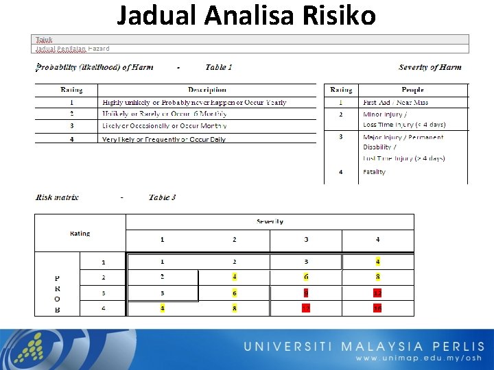 Jadual Analisa Risiko 