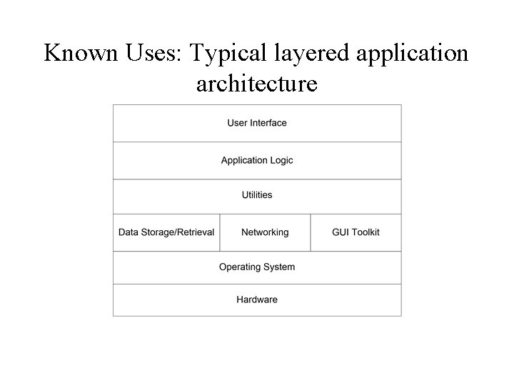 Known Uses: Typical layered application architecture 
