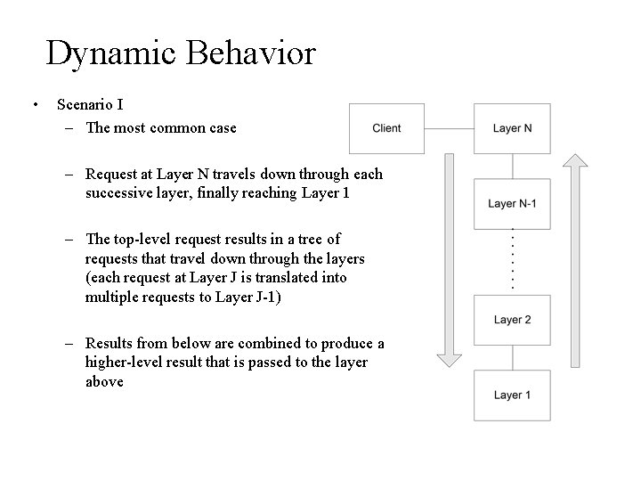 Dynamic Behavior • Scenario I – The most common case – Request at Layer