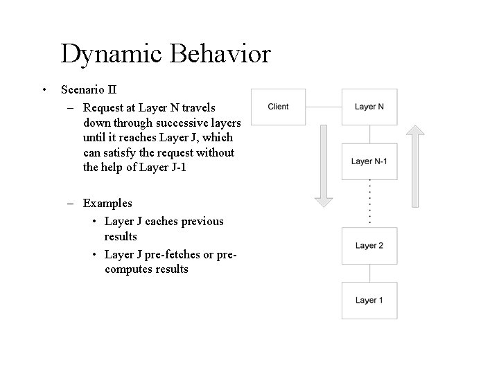 Dynamic Behavior • Scenario II – Request at Layer N travels down through successive