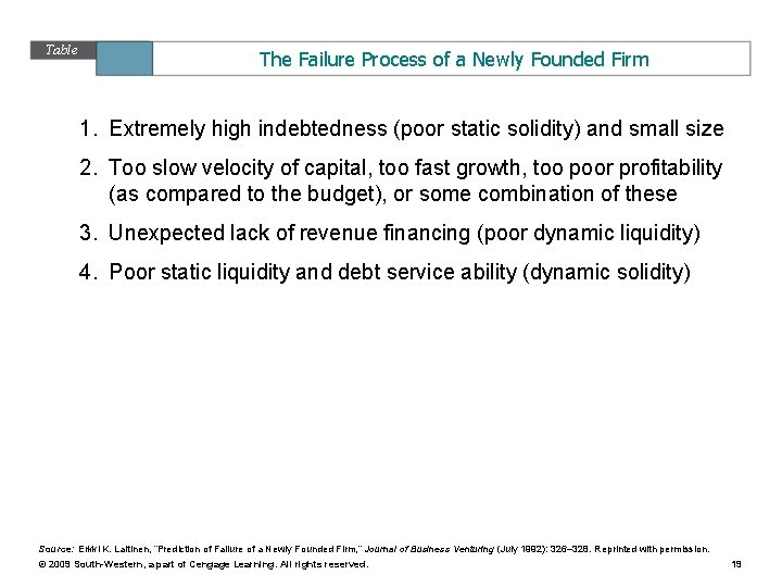 Table 9. 4 The Failure Process of a Newly Founded Firm 1. Extremely high