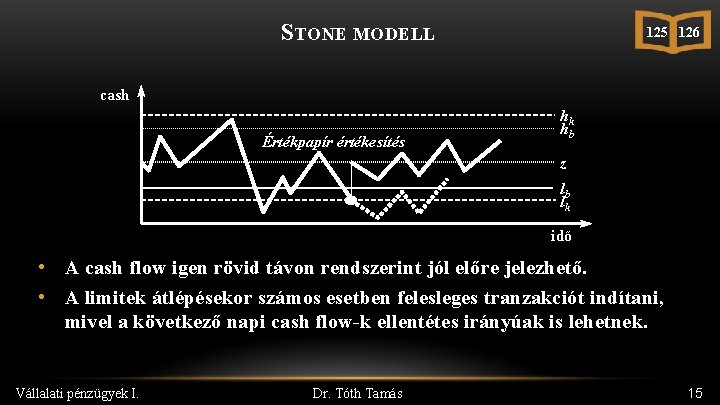 STONE MODELL 125 126 cash Értékpapír értékesítés hk hb z lb lk idő •