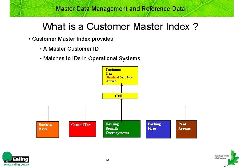 Master Data Management and Reference Data What is a Customer Master Index ? •