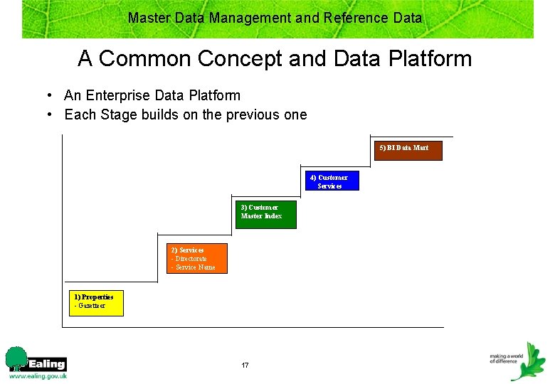 Master Data Management and Reference Data A Common Concept and Data Platform • An