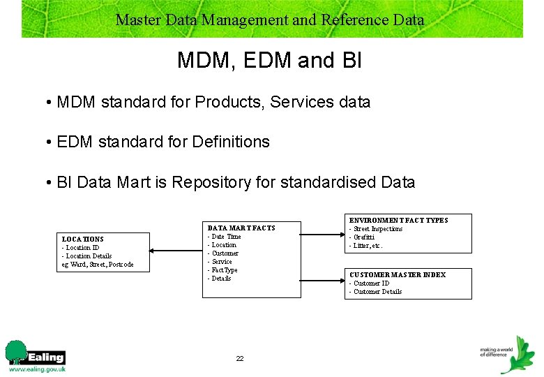 Master Data Management and Reference Data MDM, EDM and BI • MDM standard for