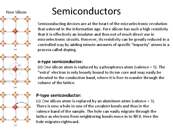 Pure Silicon Semiconductors Semiconducting devices are at the heart of the microelectronic revolution that