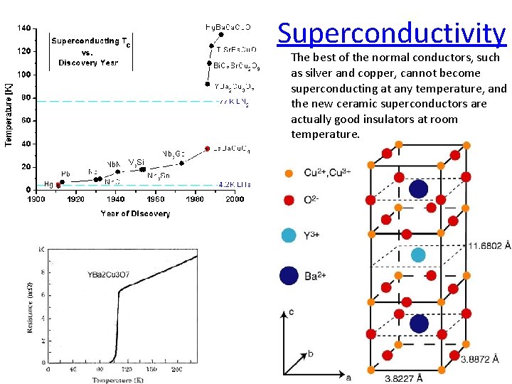 Superconductivity The best of the normal conductors, such as silver and copper, cannot become