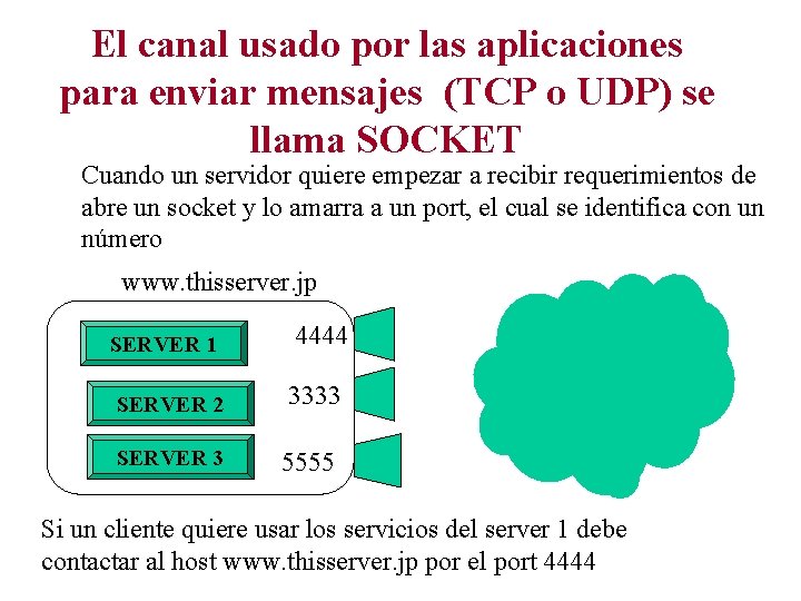 El canal usado por las aplicaciones para enviar mensajes (TCP o UDP) se llama