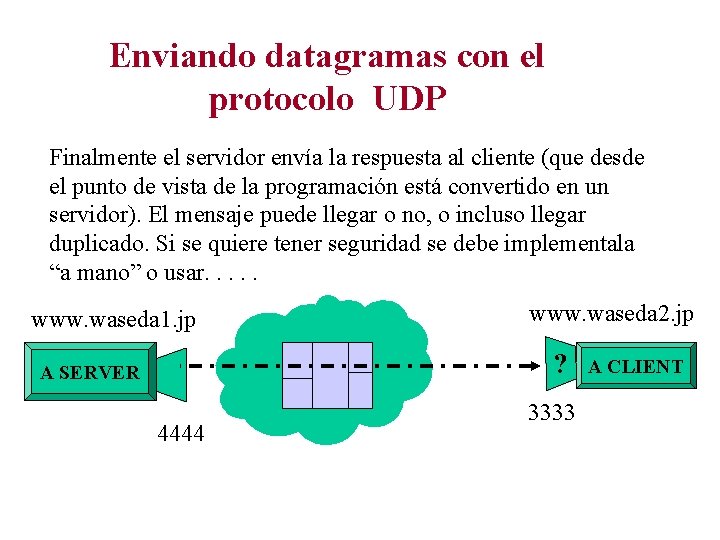 Enviando datagramas con el protocolo UDP Finalmente el servidor envía la respuesta al cliente