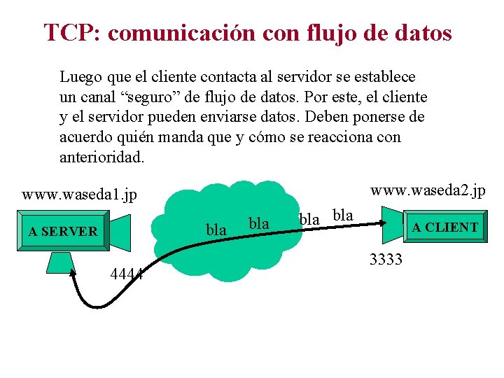 TCP: comunicación con flujo de datos Luego que el cliente contacta al servidor se