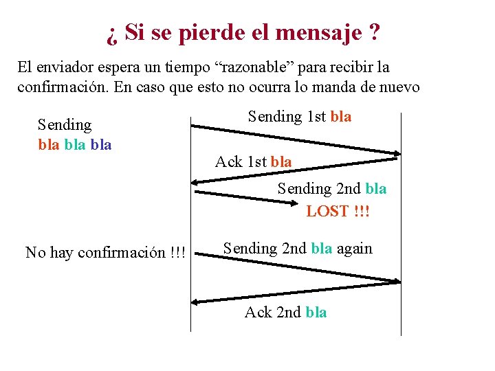 ¿ Si se pierde el mensaje ? El enviador espera un tiempo “razonable” para