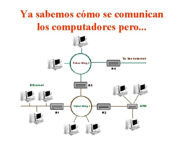 Ya sabemos cómo se comunican los computadores pero. . . 