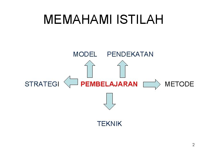 MEMAHAMI ISTILAH MODEL STRATEGI PENDEKATAN PEMBELAJARAN METODE TEKNIK 2 