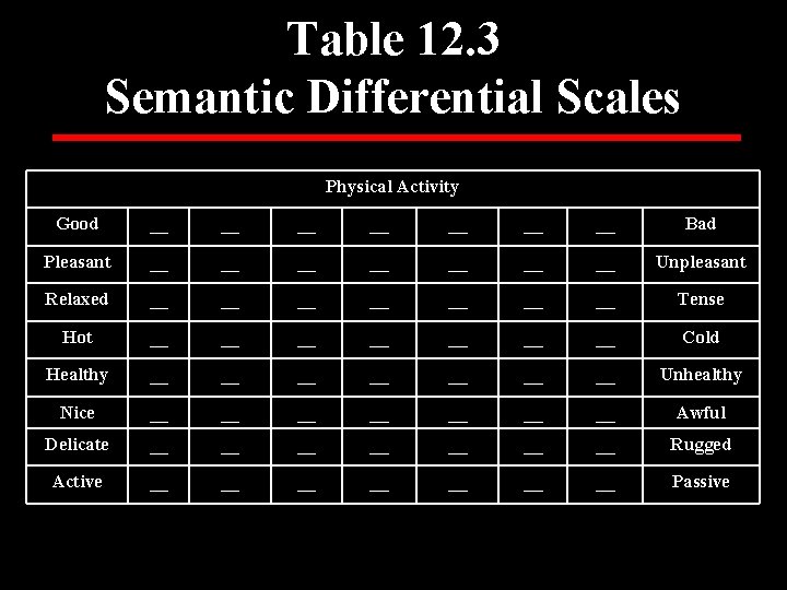 Table 12. 3 Semantic Differential Scales Physical Activity Good __ __ Bad Pleasant __