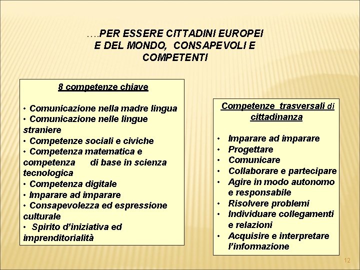 …. PER ESSERE CITTADINI EUROPEI E DEL MONDO, CONSAPEVOLI E COMPETENTI 8 competenze chiave