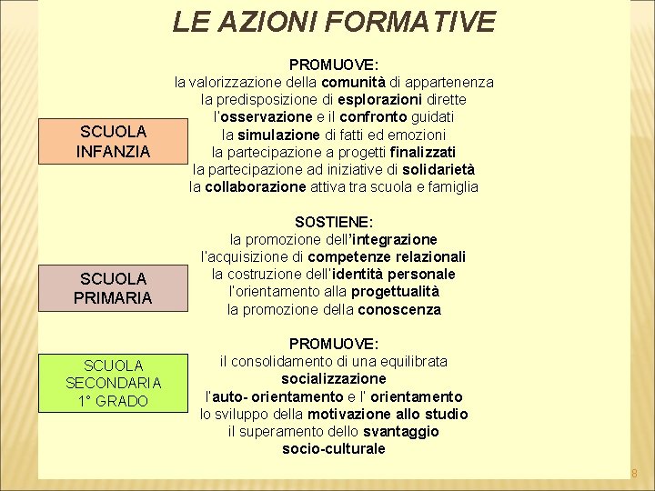 LE AZIONI FORMATIVE PROMUOVE: la valorizzazione della comunità di appartenenza la predisposizione di esplorazioni