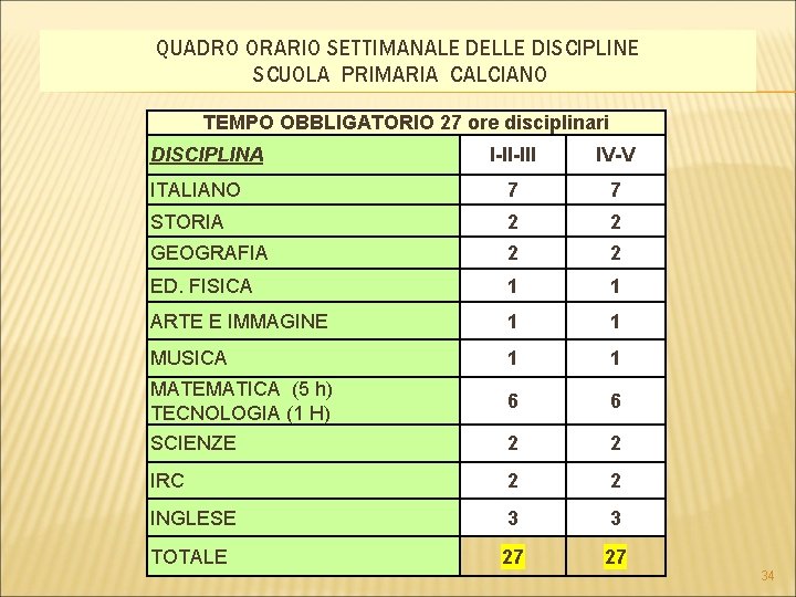 QUADRO ORARIO SETTIMANALE DELLE DISCIPLINE SCUOLA PRIMARIA CALCIANO TEMPO OBBLIGATORIO 27 ore disciplinari DISCIPLINA