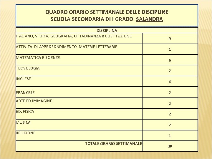 QUADRO ORARIO SETTIMANALE DELLE DISCIPLINE SCUOLA SECONDARIA DI I GRADO SALANDRA DISCIPLINA ITALIANO, STORIA,