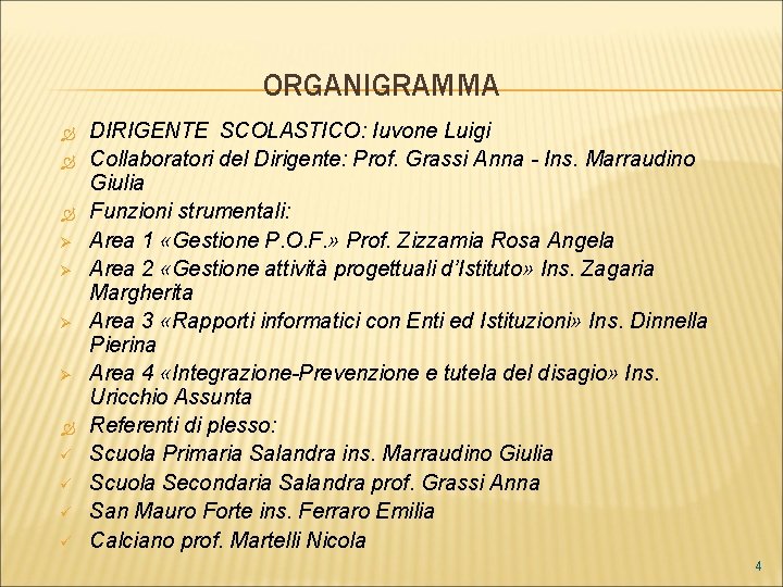 ORGANIGRAMMA Ø Ø ü ü DIRIGENTE SCOLASTICO: Iuvone Luigi Collaboratori del Dirigente: Prof. Grassi