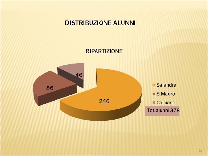 DISTRIBUZIONE ALUNNI 58 