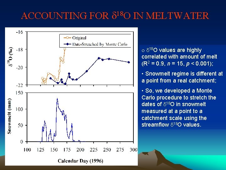 ACCOUNTING FOR d 18 O IN MELTWATER o d 18 O values are highly