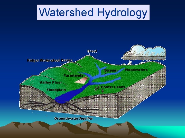 Watershed Hydrology 