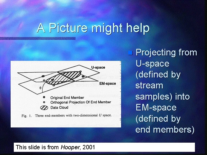 This slide is from Hooper, 2001 