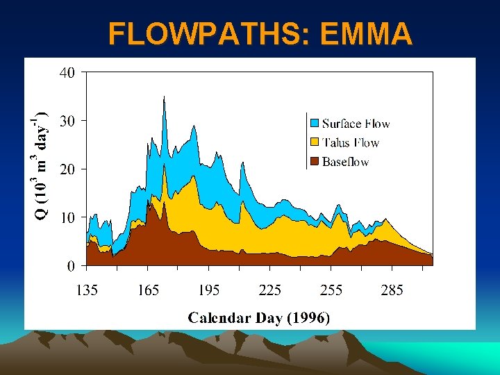 FLOWPATHS: EMMA 