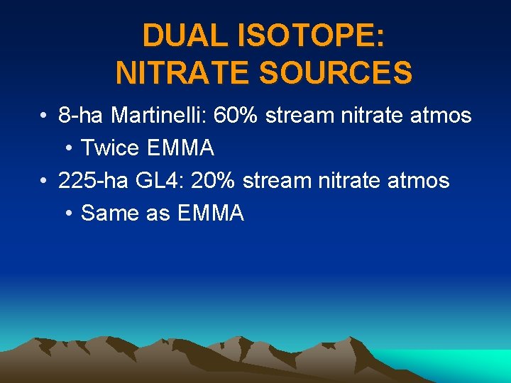 DUAL ISOTOPE: NITRATE SOURCES • 8 -ha Martinelli: 60% stream nitrate atmos • Twice