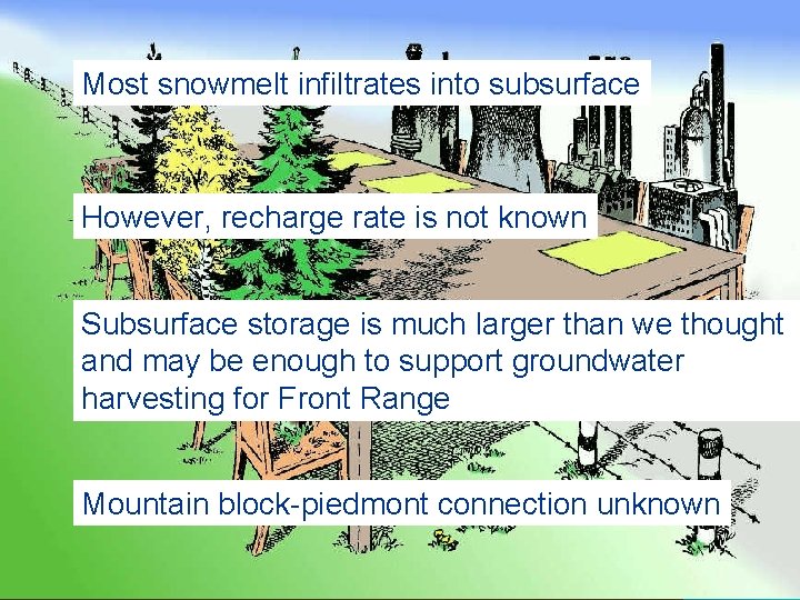 Most snowmelt infiltrates into subsurface However, recharge rate is not known Subsurface storage is