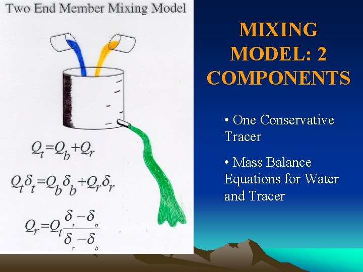 MIXING MODEL: 2 COMPONENTS • One Conservative Tracer • Mass Balance Equations for Water