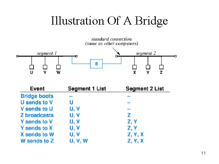 Illustration Of A Bridge 11 