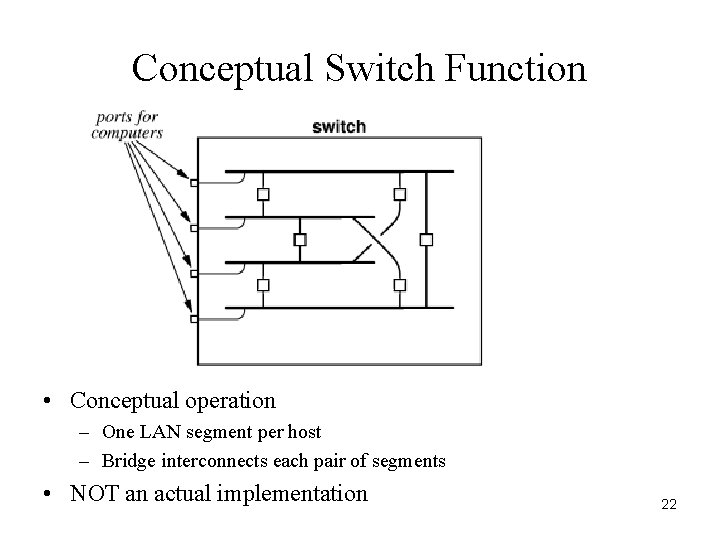 Conceptual Switch Function • Conceptual operation – One LAN segment per host – Bridge