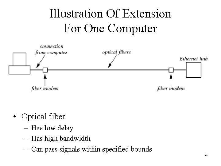 Illustration Of Extension For One Computer • Optical fiber – Has low delay –