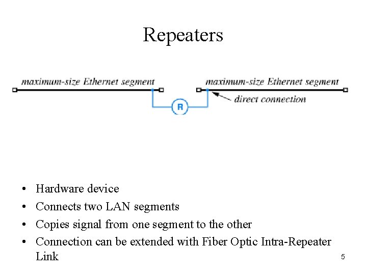 Repeaters • • Hardware device Connects two LAN segments Copies signal from one segment