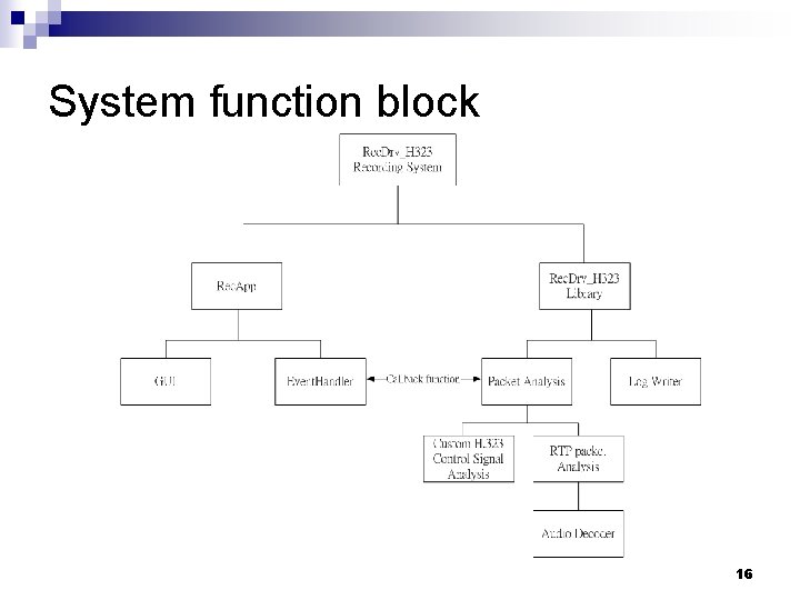 System function block 16 