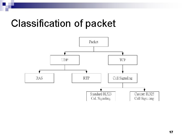 Classification of packet 17 