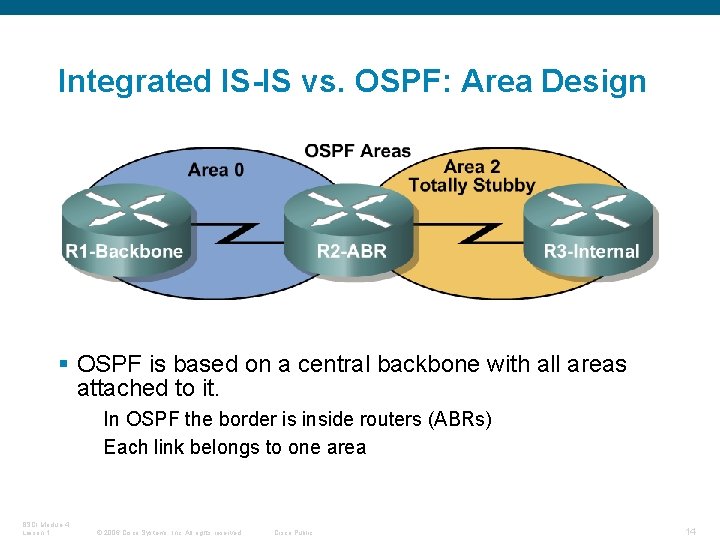 The Isis Protocol Bsci Module 4 Lesson 1