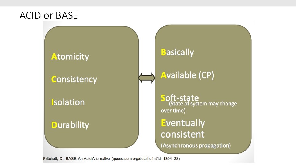 ACID or BASE 