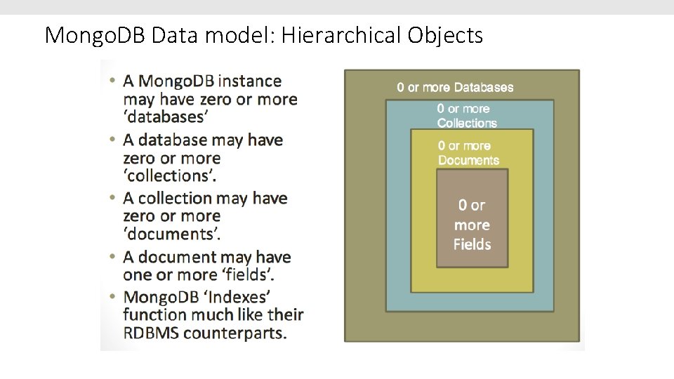 Mongo. DB Data model: Hierarchical Objects 