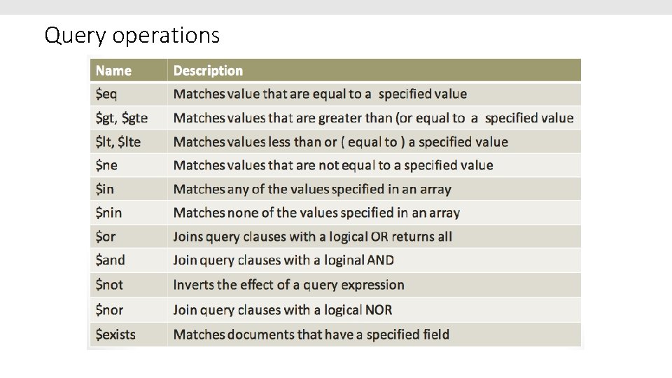 Query operations 