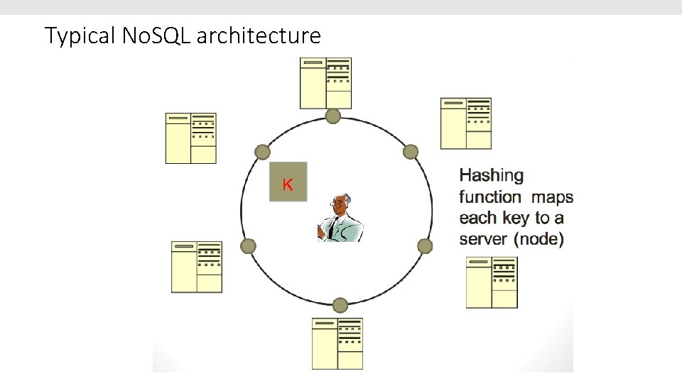 Typical No. SQL architecture 