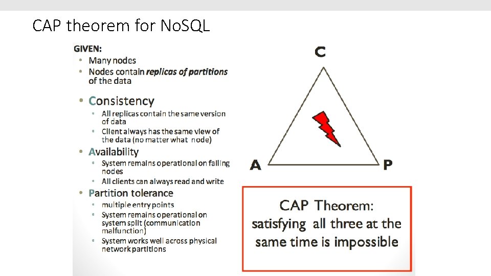 CAP theorem for No. SQL 