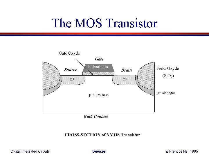 The MOS Transistor Digital Integrated Circuits Devices © Prentice Hall 1995 The MOS Transistor Digital Integrated Circuits Devices © Prentice Hall 1995