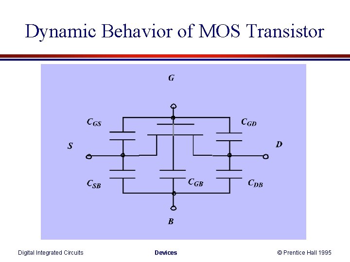 Dynamic Behavior of MOS Transistor Digital Integrated Circuits Devices © Prentice Hall 1995 Dynamic Behavior of MOS Transistor Digital Integrated Circuits Devices © Prentice Hall 1995