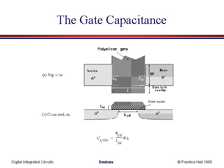 The Gate Capacitance Digital Integrated Circuits Devices © Prentice Hall 1995 The Gate Capacitance Digital Integrated Circuits Devices © Prentice Hall 1995