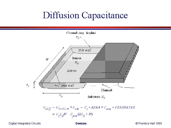 Diffusion Capacitance Digital Integrated Circuits Devices © Prentice Hall 1995 Diffusion Capacitance Digital Integrated Circuits Devices © Prentice Hall 1995
