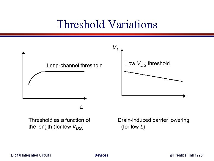 Threshold Variations Digital Integrated Circuits Devices © Prentice Hall 1995 Threshold Variations Digital Integrated Circuits Devices © Prentice Hall 1995