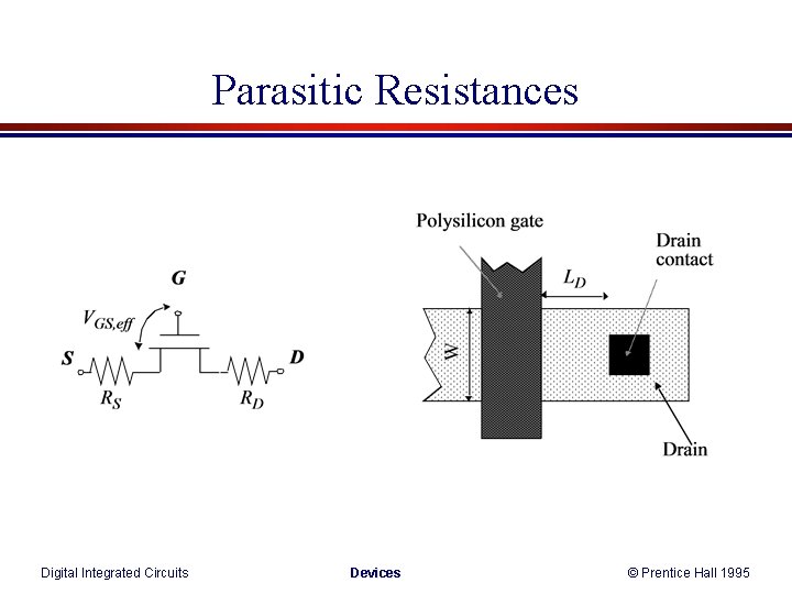 Parasitic Resistances Digital Integrated Circuits Devices © Prentice Hall 1995 Parasitic Resistances Digital Integrated Circuits Devices © Prentice Hall 1995