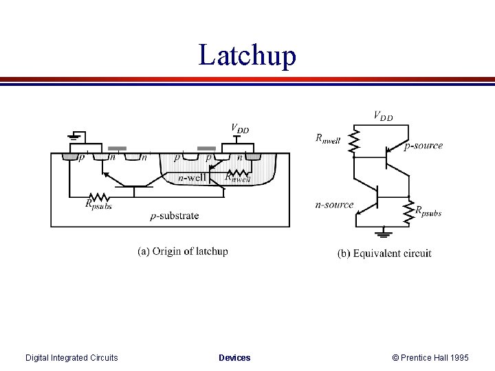 Latchup Digital Integrated Circuits Devices © Prentice Hall 1995 Latchup Digital Integrated Circuits Devices © Prentice Hall 1995